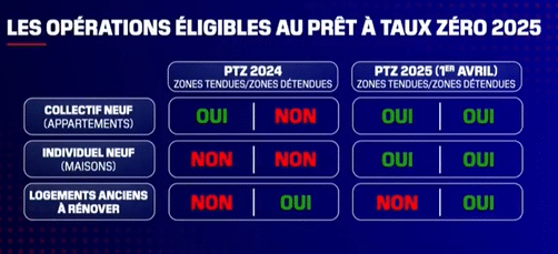 ptz 1